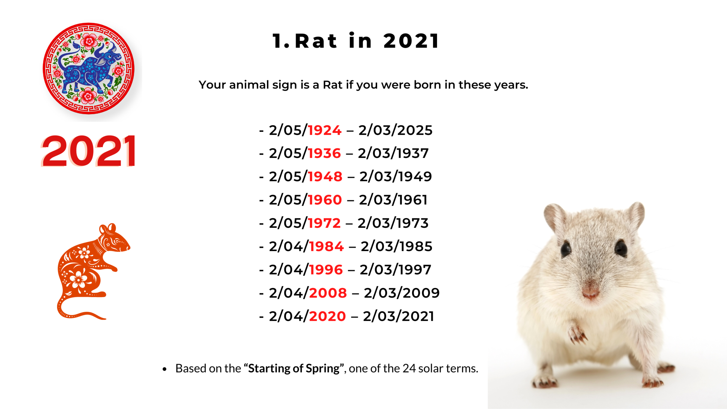 2021 Ox year Chinese Zodiac Analysis - Part 1 of 4: Rat, Ox, and